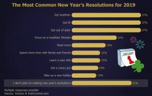 Most common resolutions