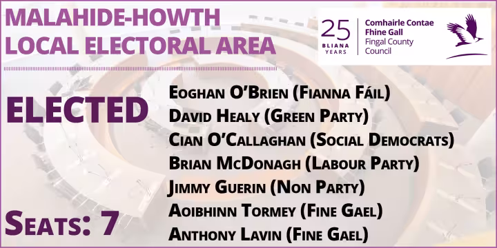 Howth - Malahide LEA complete