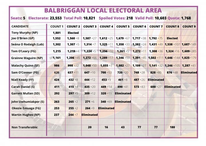 Balbriggan Count Sheet