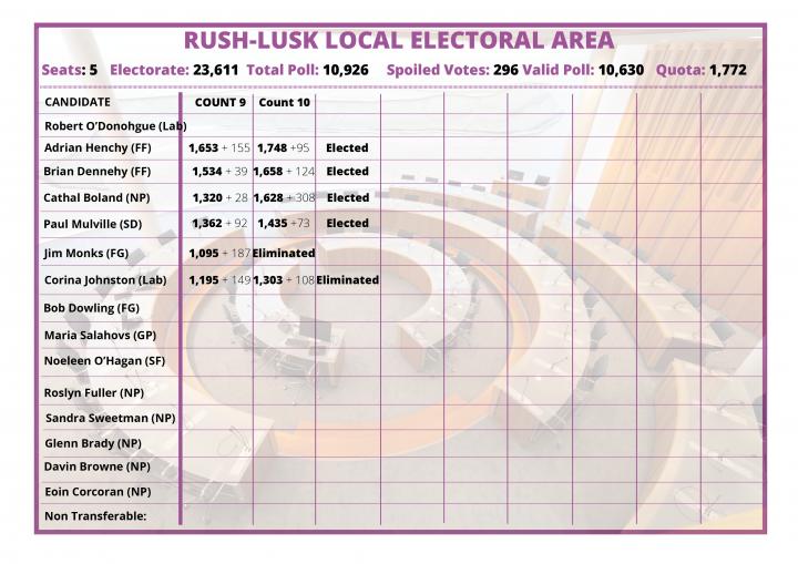 2019 Rush-Lusk LEA Count 02