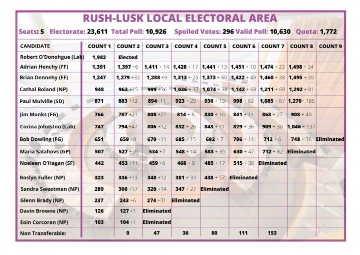2019 Rush-Lusk LEA Count 01