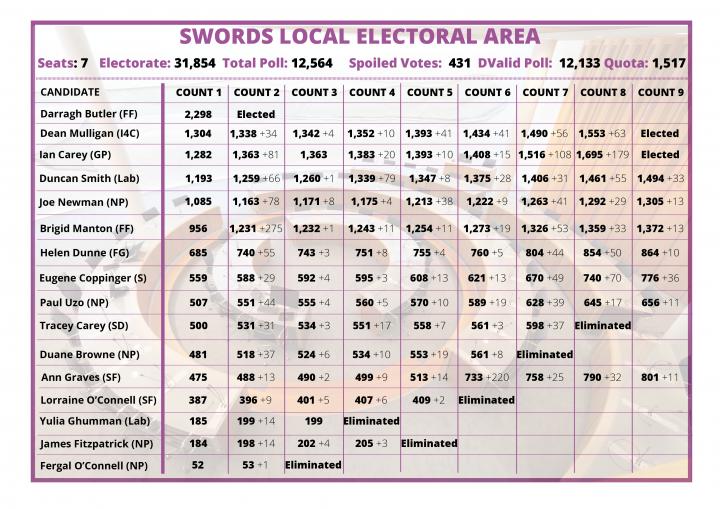 2019 Swords LEA Count 01