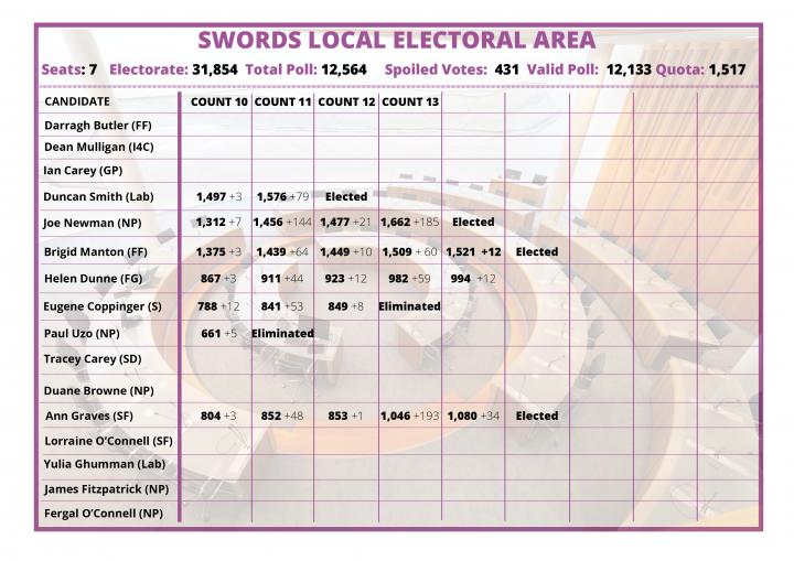 2019 Swords LEA Count 02