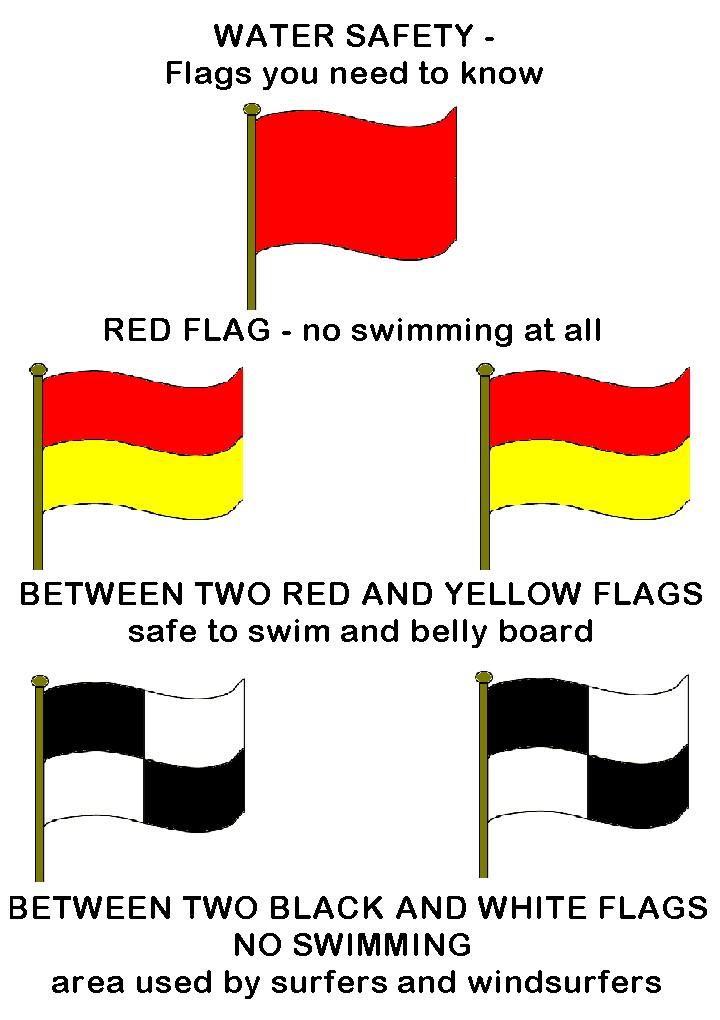 flags at beaches