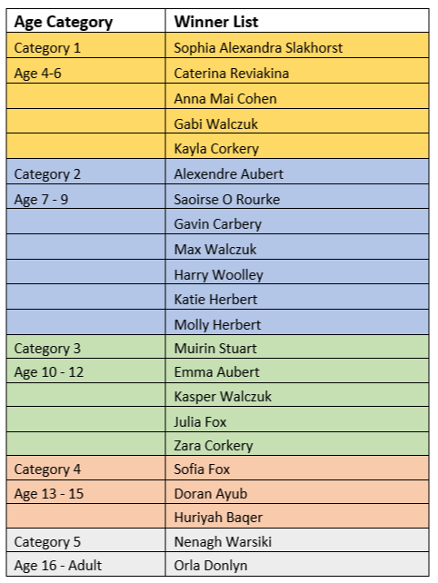 nature activities winners list