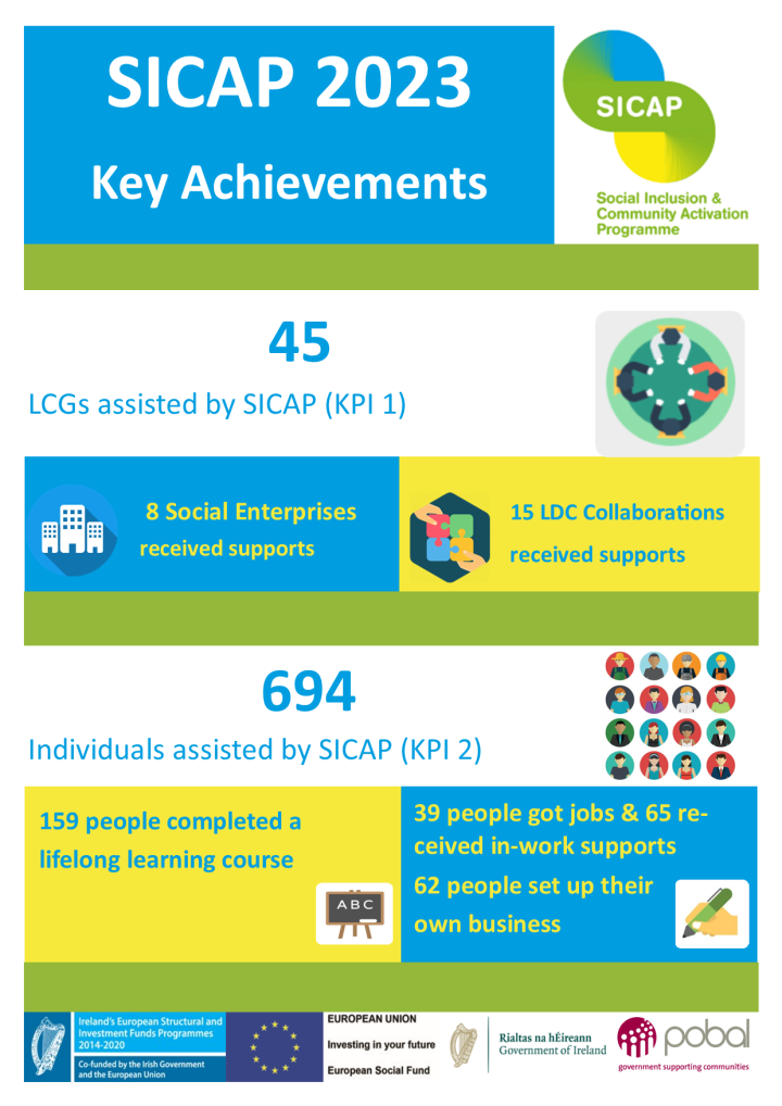 SICAP 2023 AR Infographic