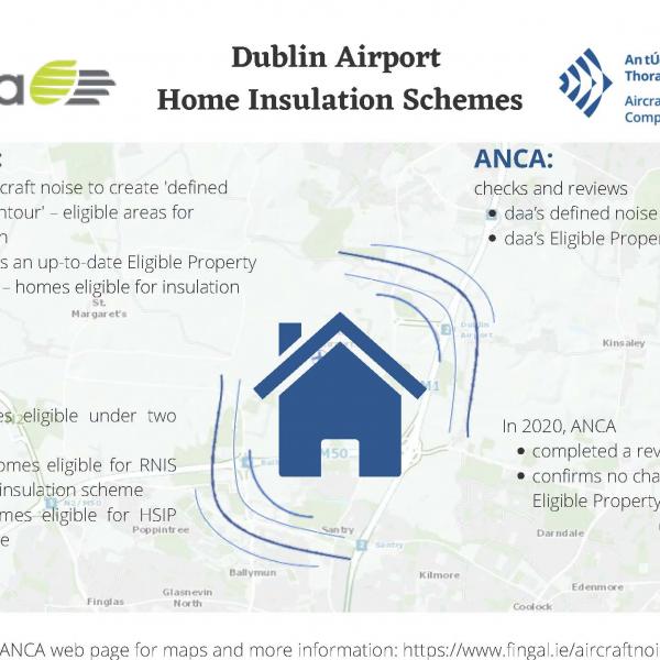 Noise Insulation Scheme