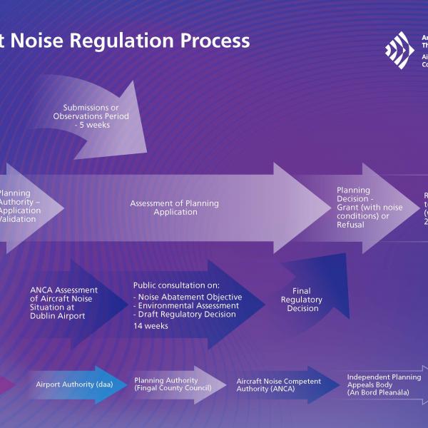 ANCA Graphic