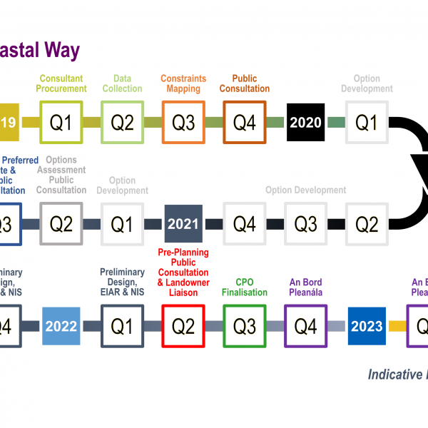 FCW Timeline Rev 2.png