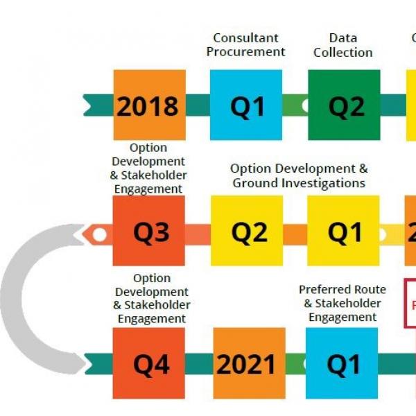 Project Timeline Flowchart 