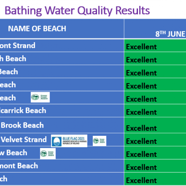 Beaches and Bathing Water Quality Information Fingal County Council