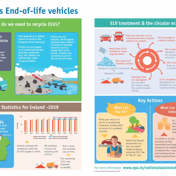 EPA-End-of-Life-Vehicle-Infographic 2021.jpg