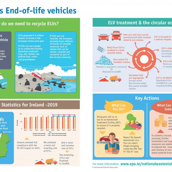 EPA-End-of-Life-Vehicle-Infographic 2021.jpg