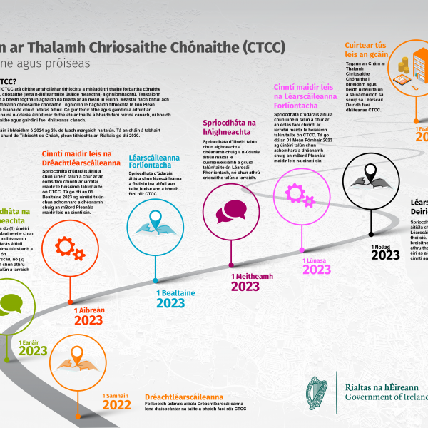 RZLT timeline graphic IRISH.png