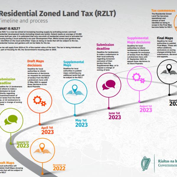 RZLT Graphic