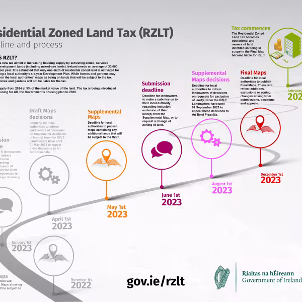RZLT timeline graphic Phase 2 high-res.png