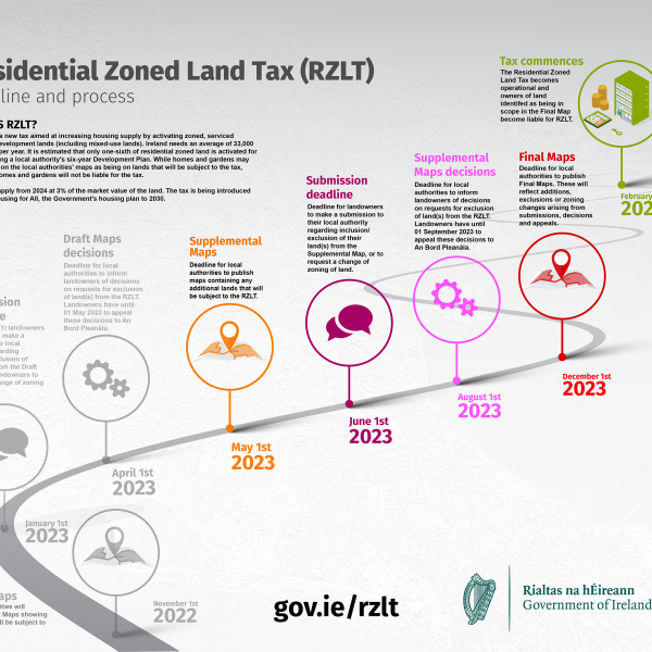 RZLT timeline graphic Phase 2 high-res.png