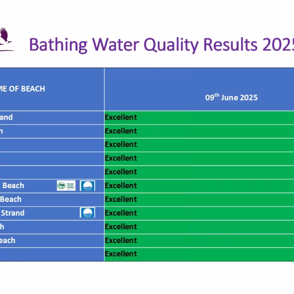 Excellent Standard in Latest Bathing Water Quality Results
