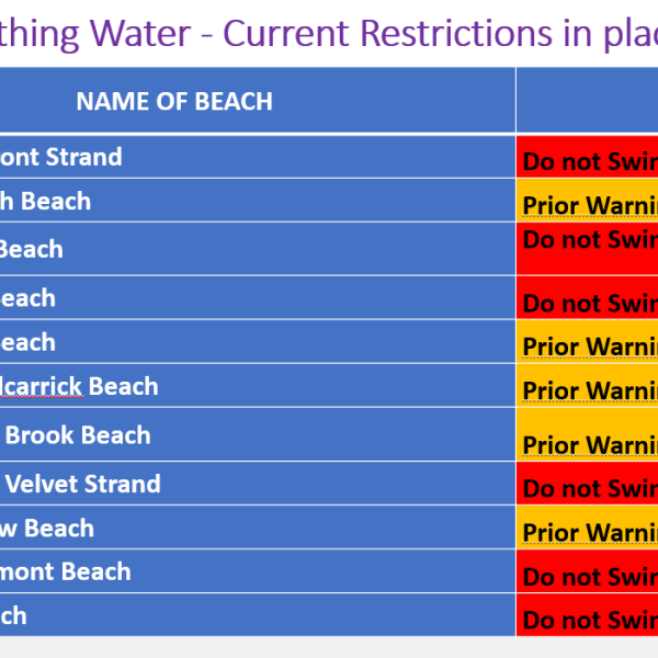 Bathing water table 24 July 2025