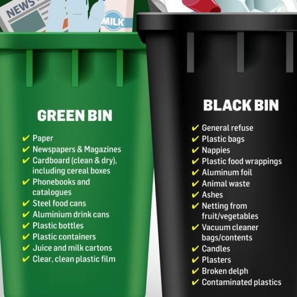 Proper disposal - whether of paper, food waste, or other materials - helps ensure that each item is directed to the correct recycling process.