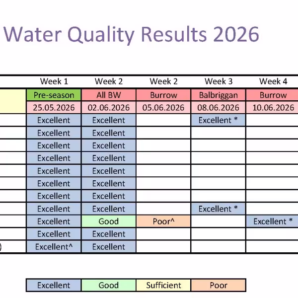 Beach water results 17.06.26
