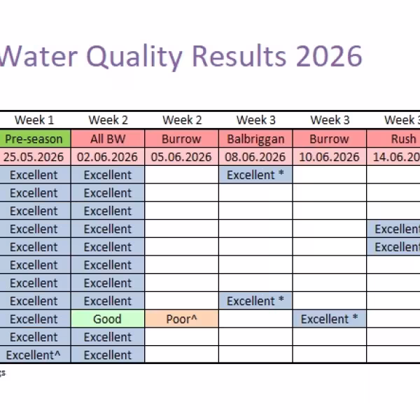 Balbriggan results 220626