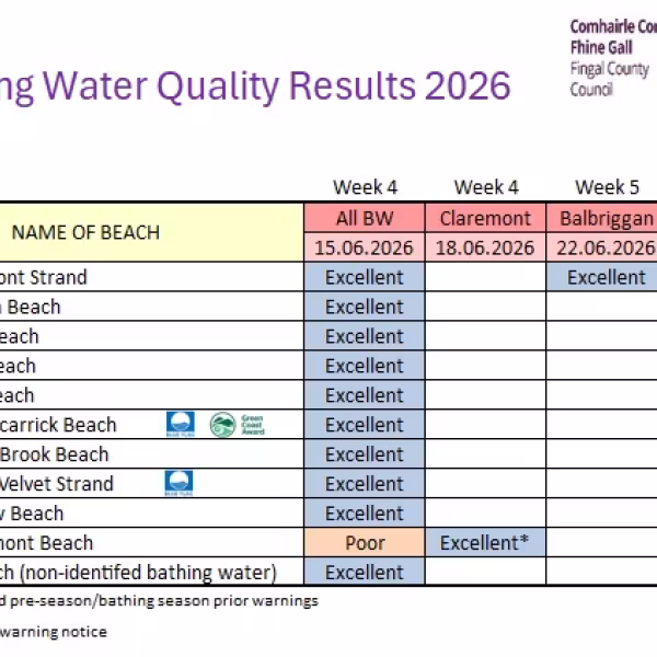 Bathing water results 29 June 2026