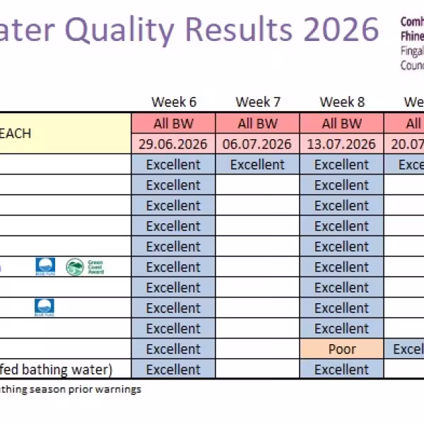 Bathing Water Quality Results July 29 2026