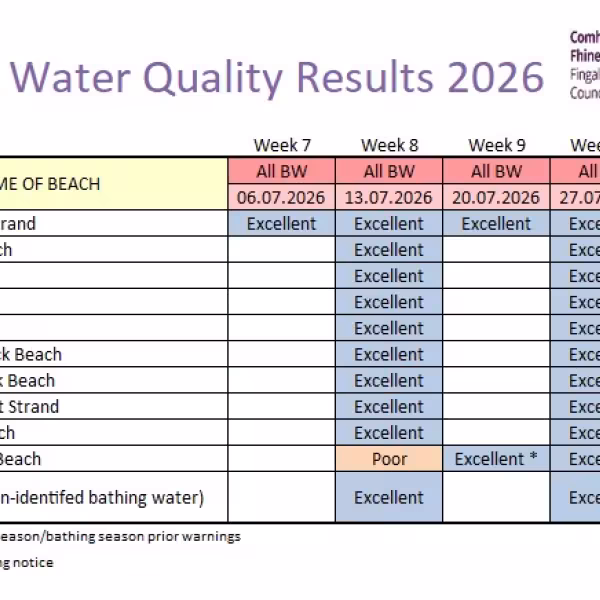 Bathing Water Results August 2026