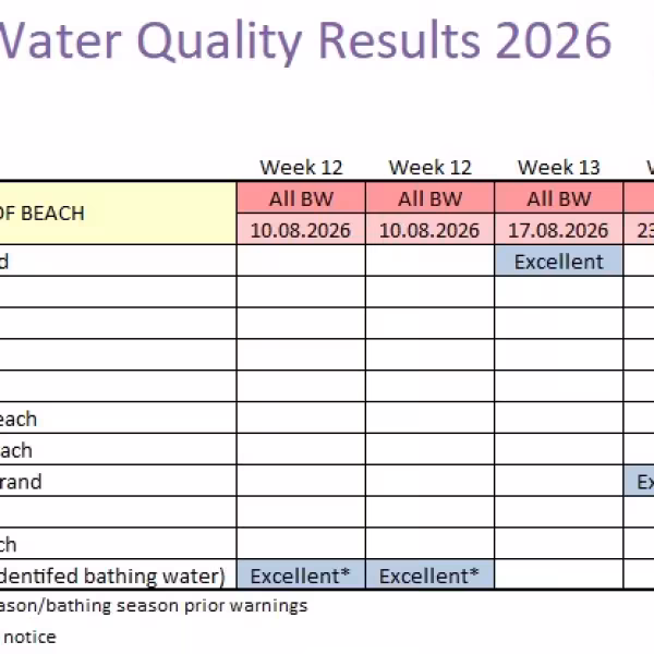 Bathing Water Results 26 August 2026