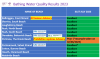 latest results 1 aug.PNG