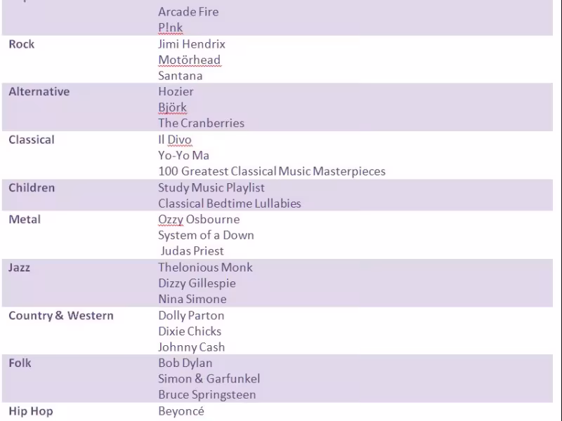 Samples-of-music-on-Freegal