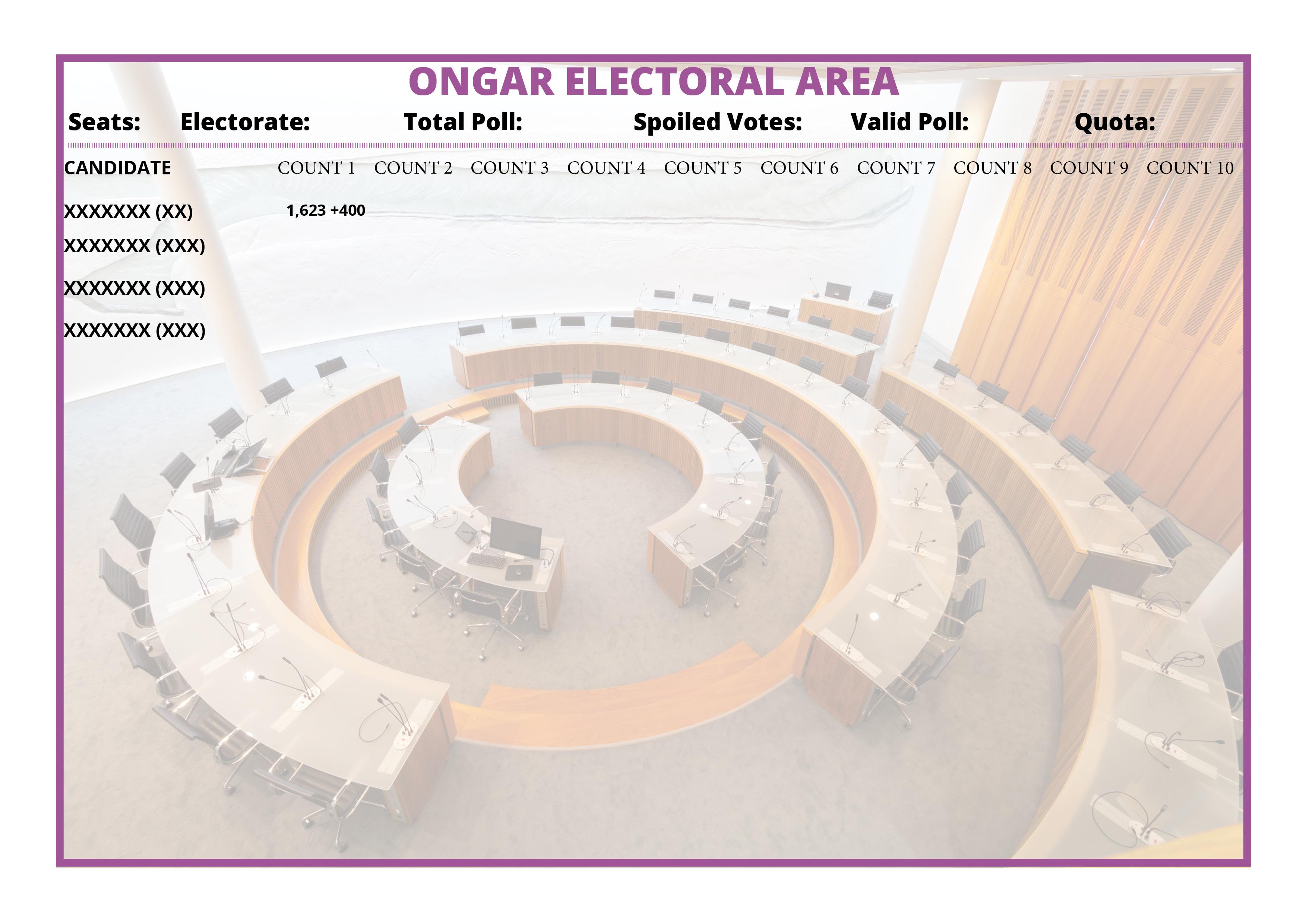 Ongard ward count 1