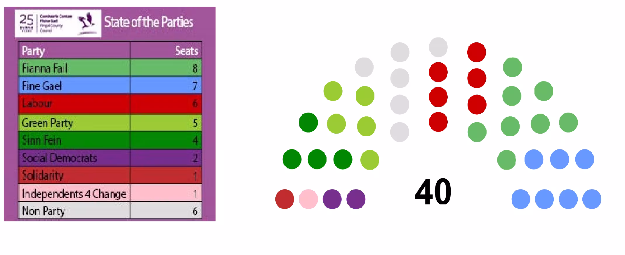 2019 Election State of Parties