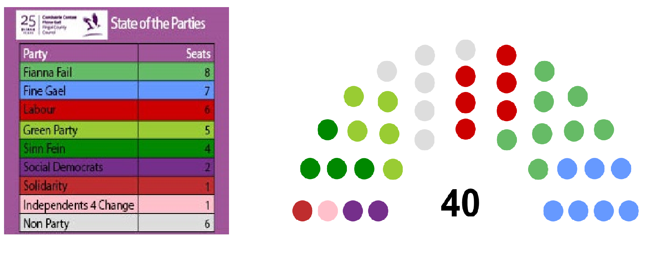 2019 Election State of Parties