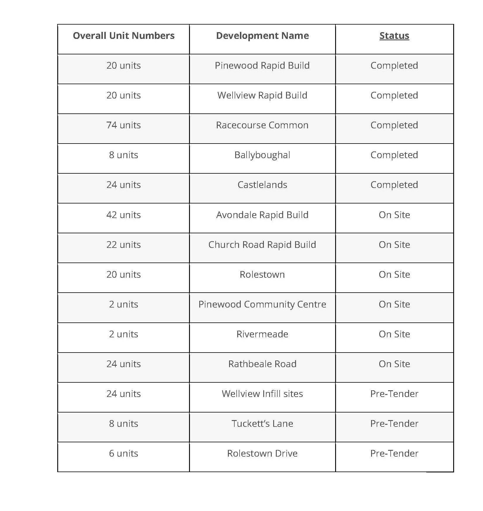 Housing July updated