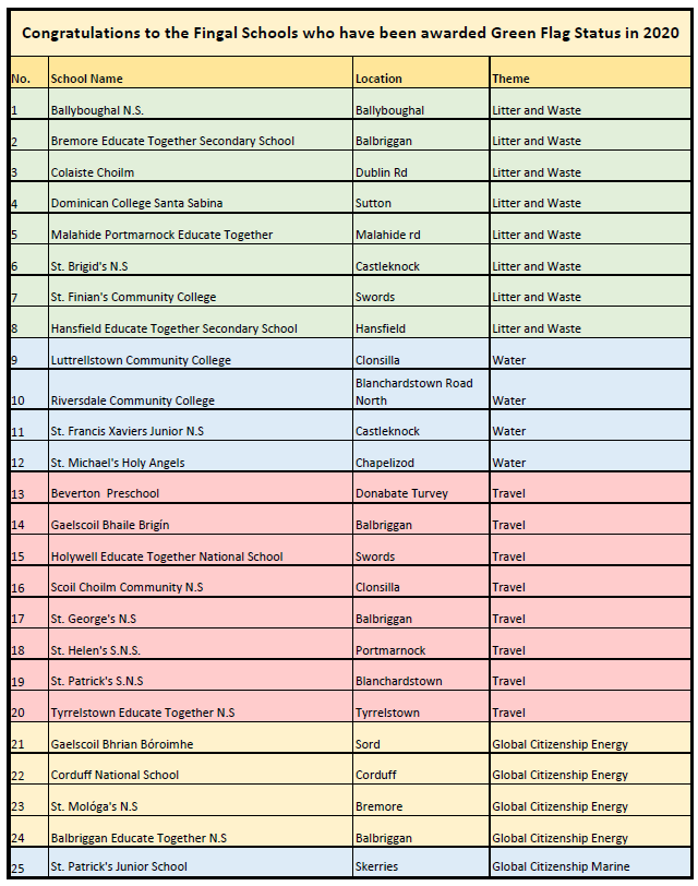 Green schools list