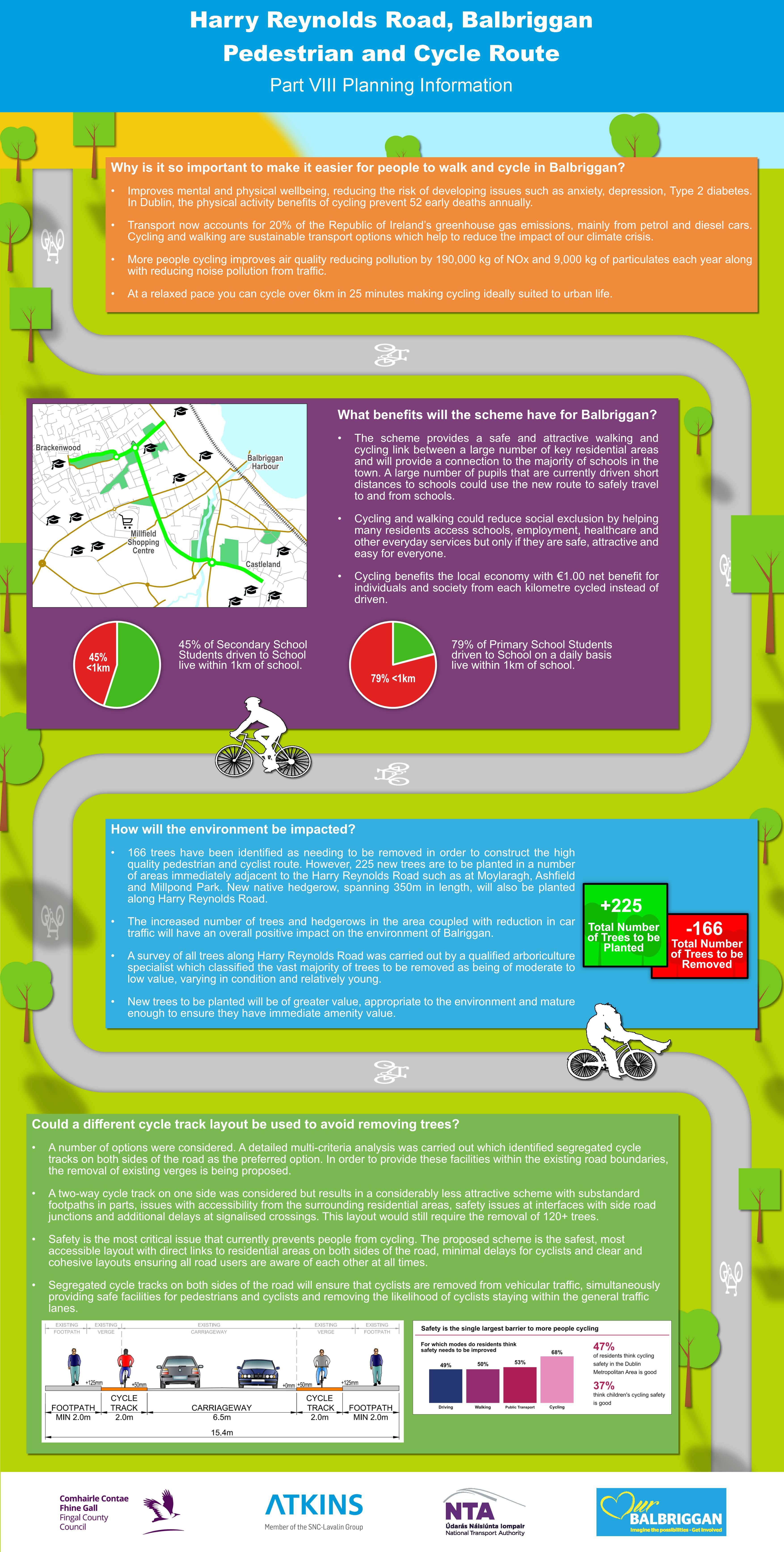 Harry Reynolds Infographic