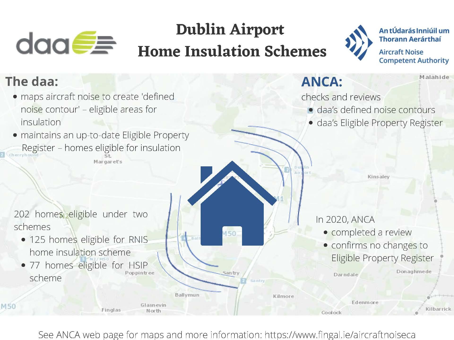 Noise Insulation Scheme