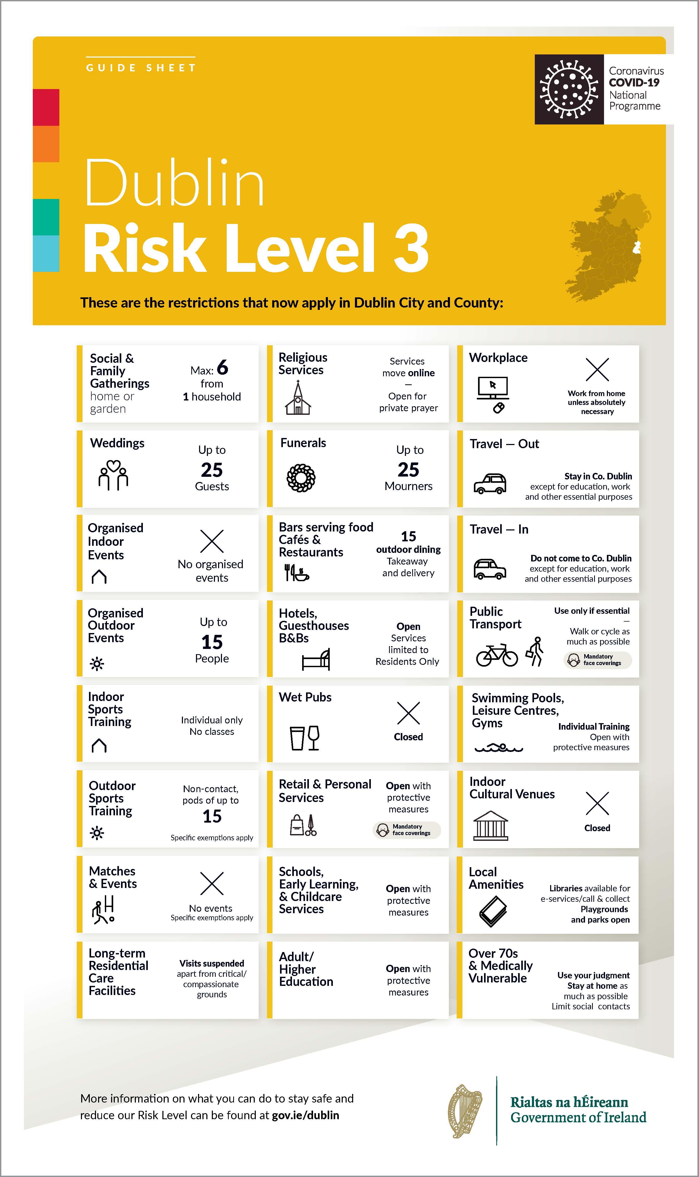 Dublin City And County Placed On Level 3 Under Ireland S Plan For Living With Covid 19 Fingal County Council