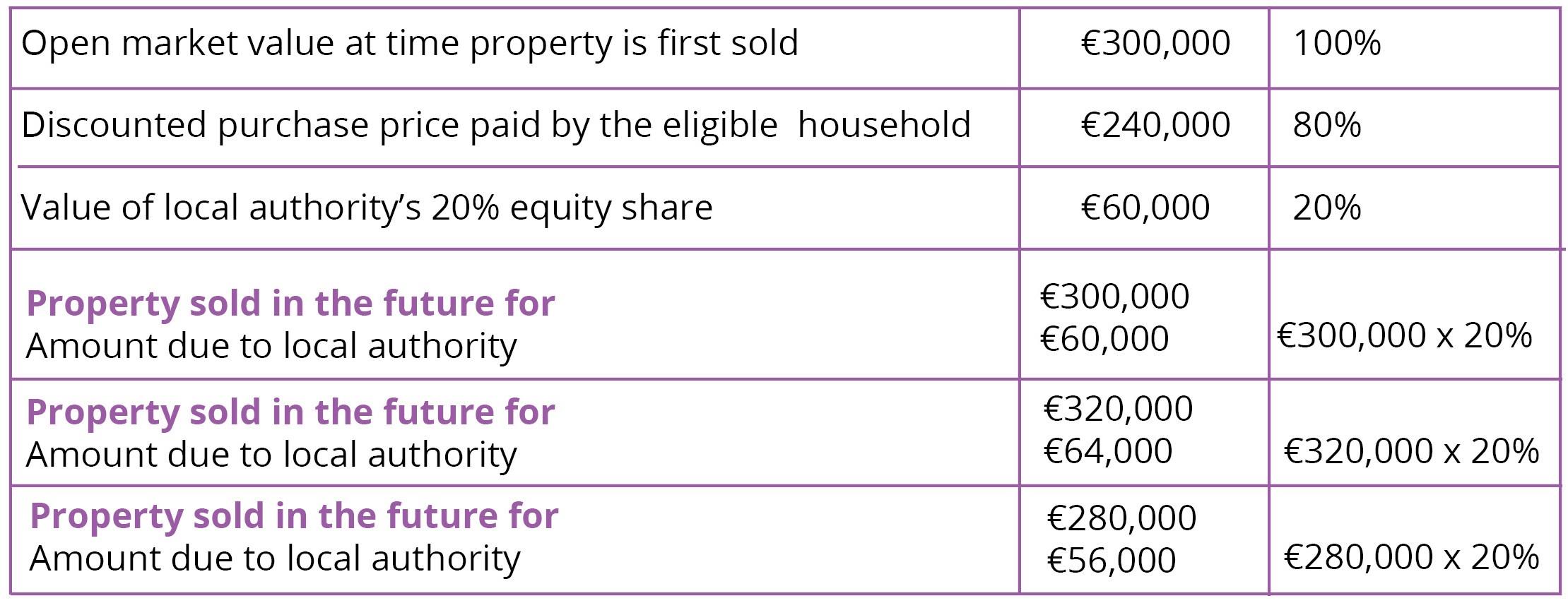 equity share affordable.jpg
