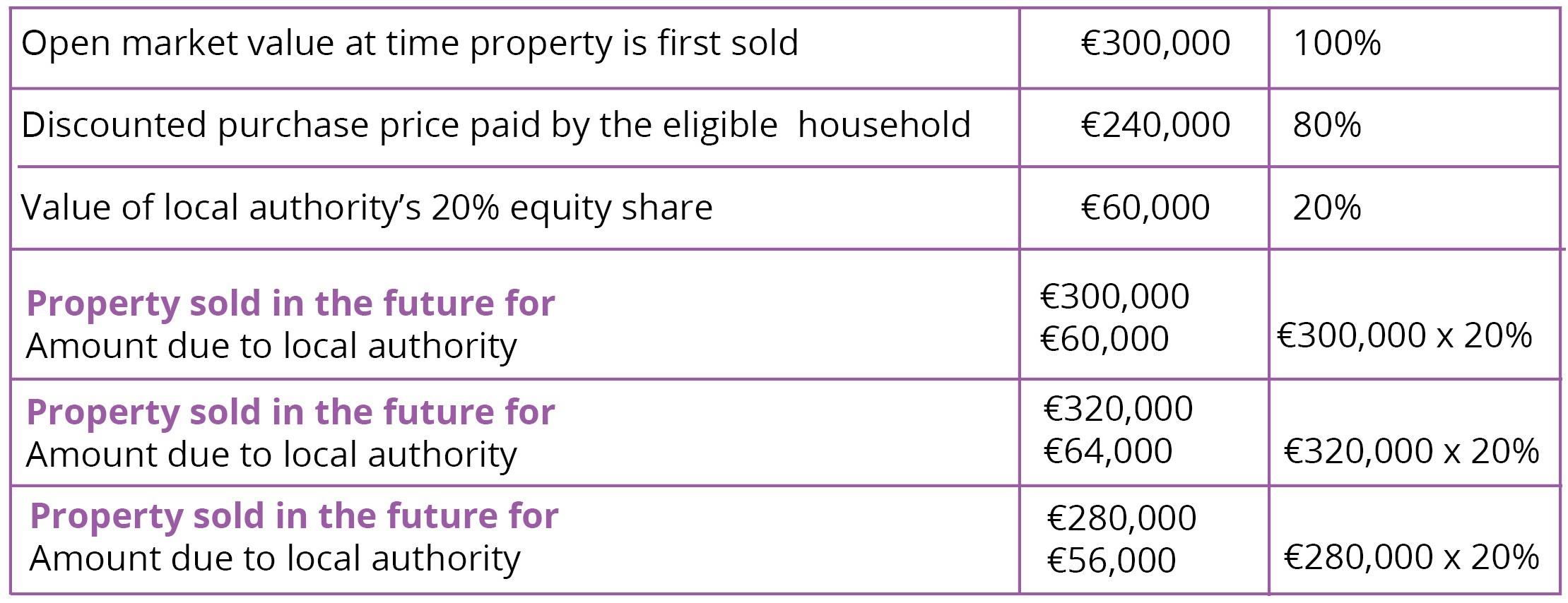 equity share affordable.jpg