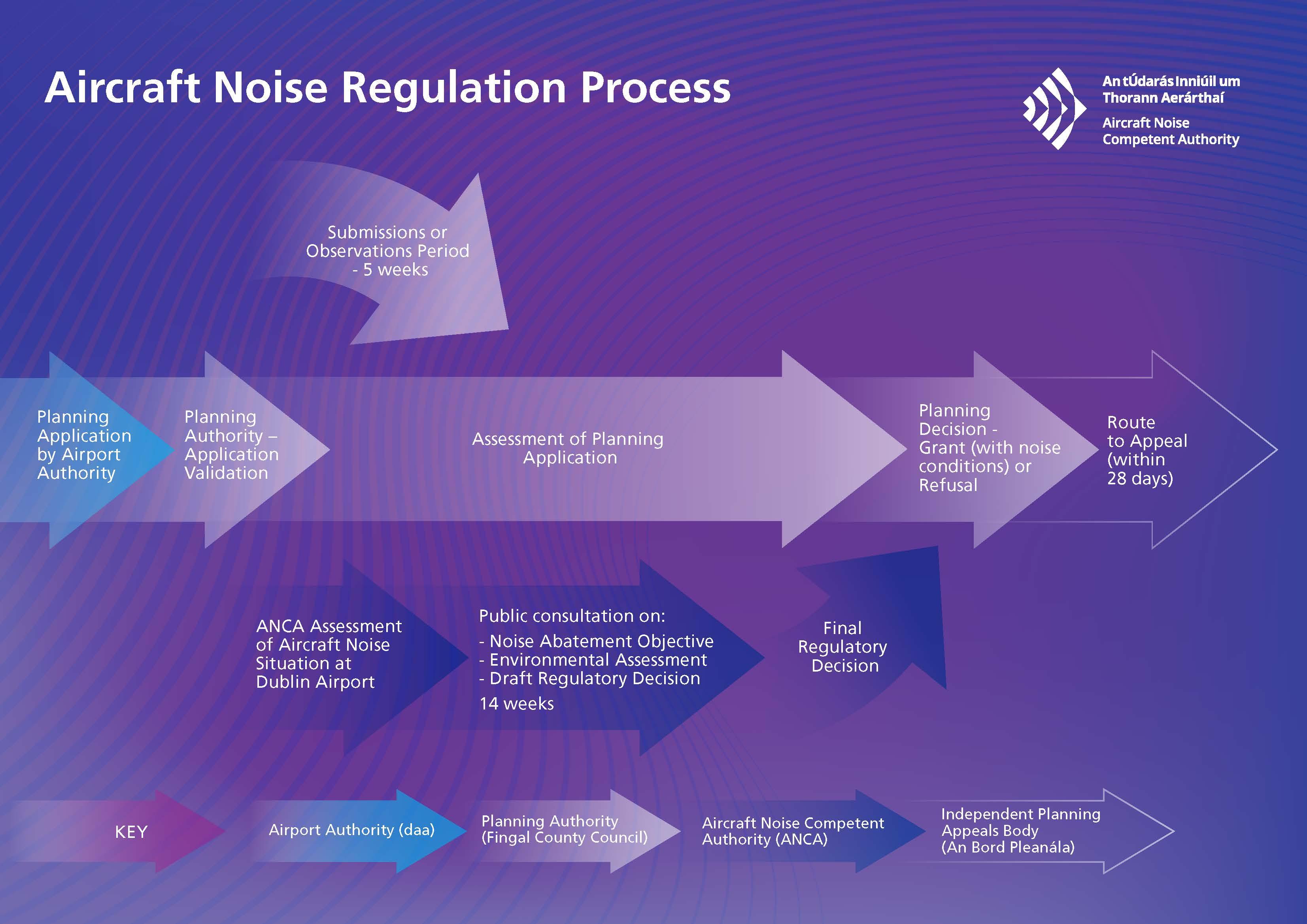 ANCA Graphic