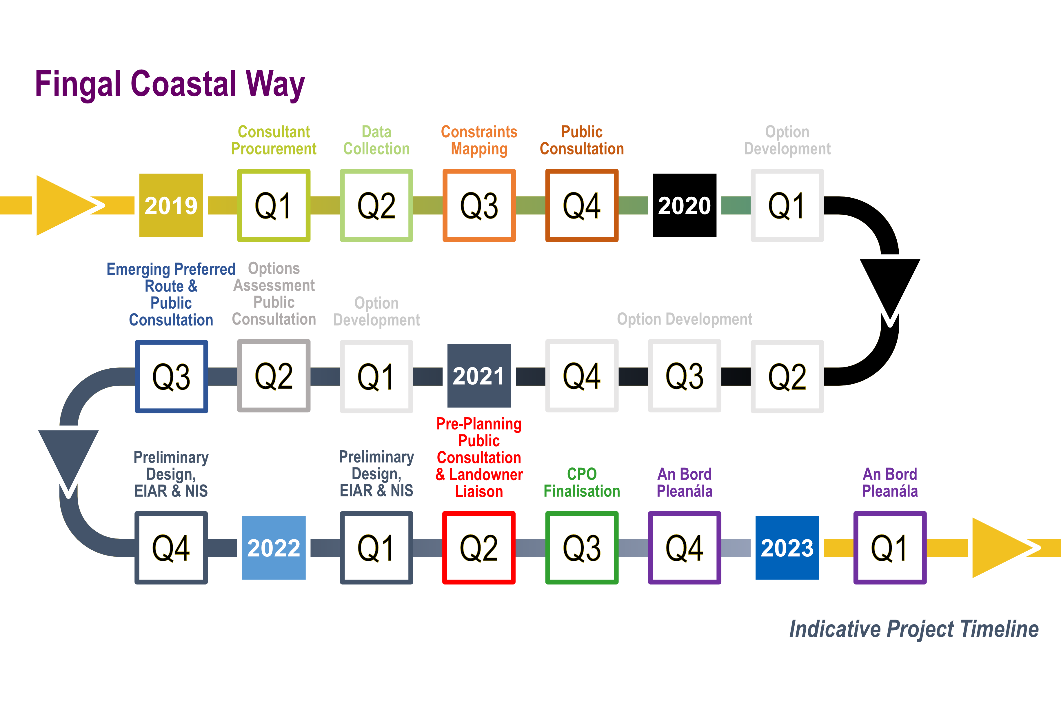 FCW Timeline Rev 2.png