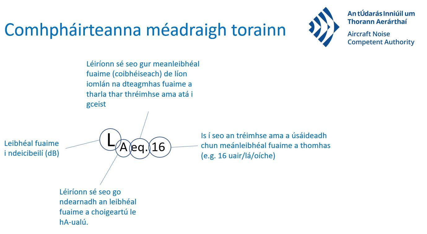 Aircraft Noise Information Gaeilge