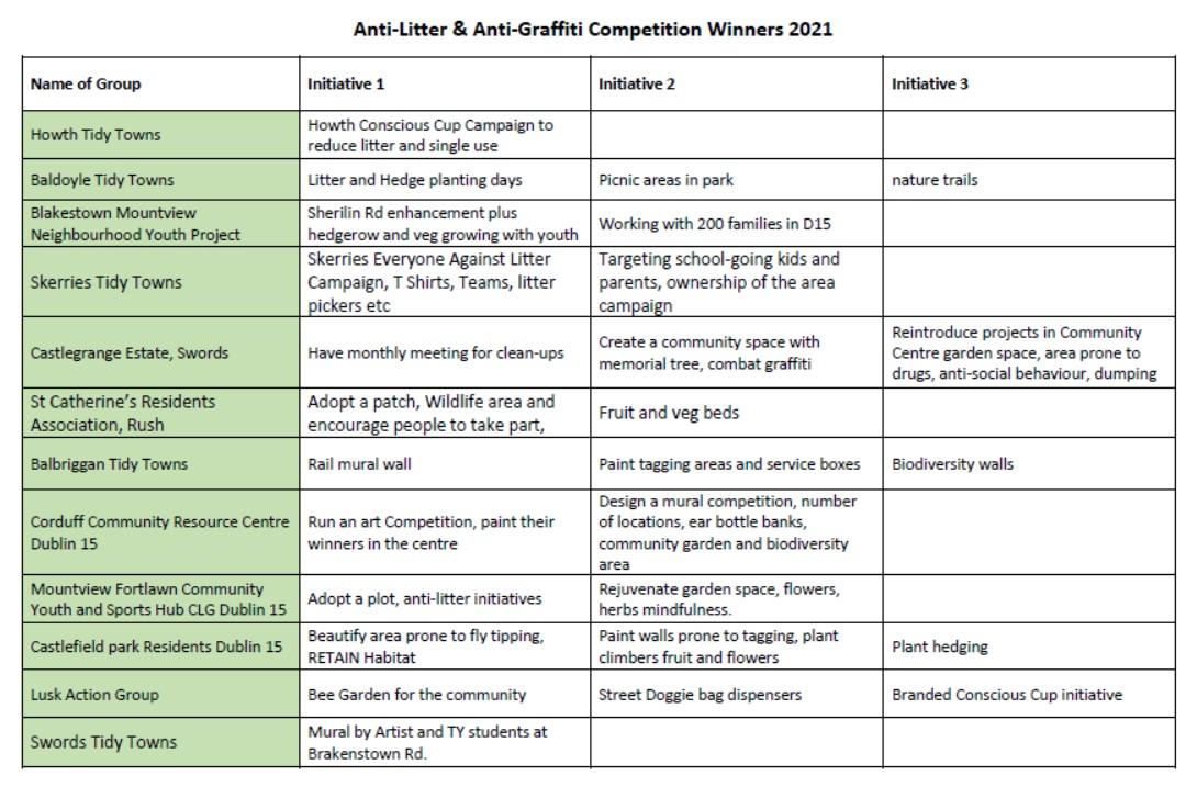 ALAG winners 2021