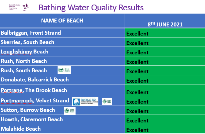 Bathing water