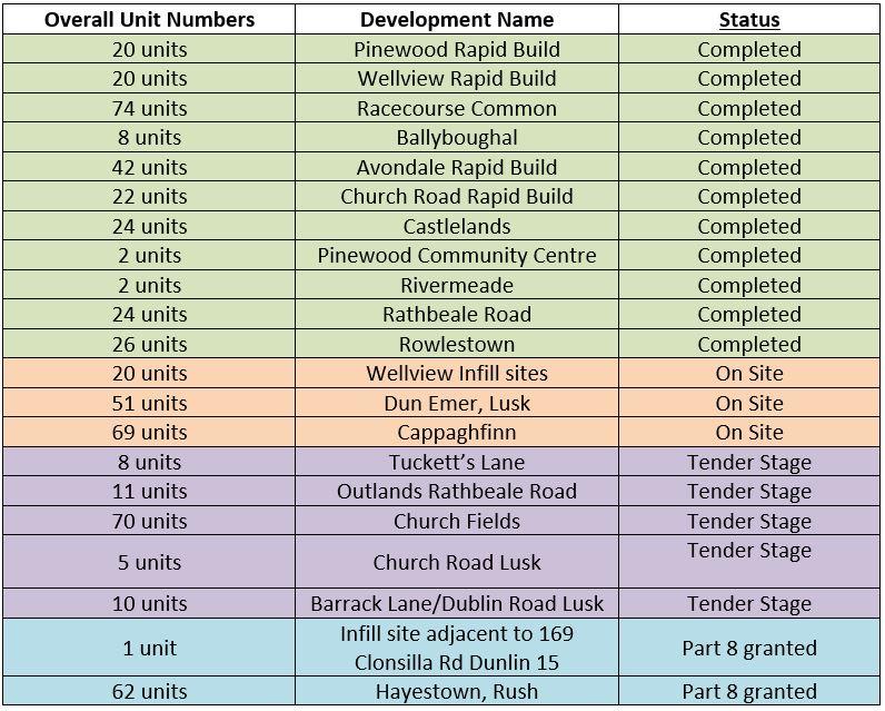 housing units june 2021 update