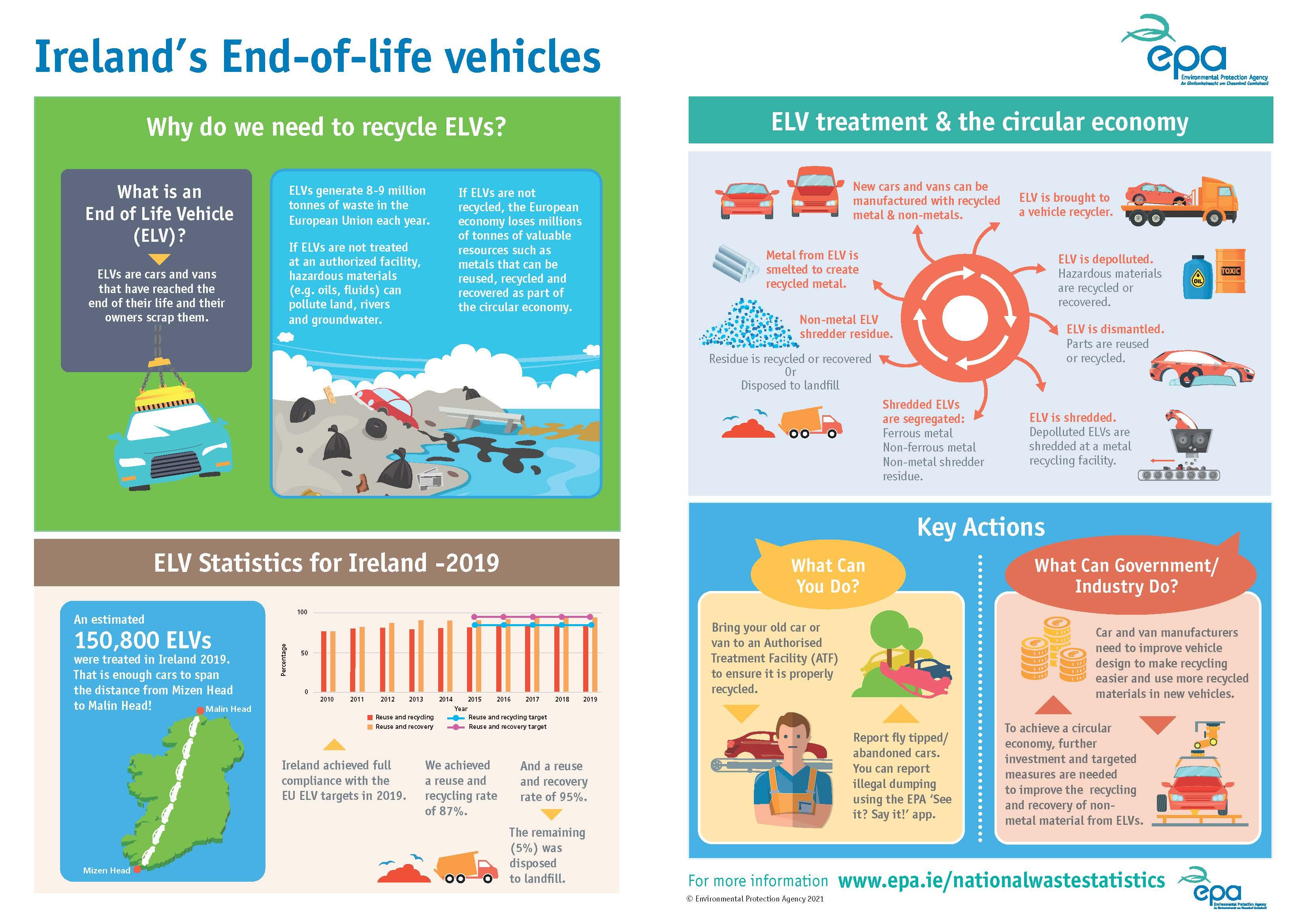 EPA-End-of-Life-Vehicle-Infographic 2021.jpg