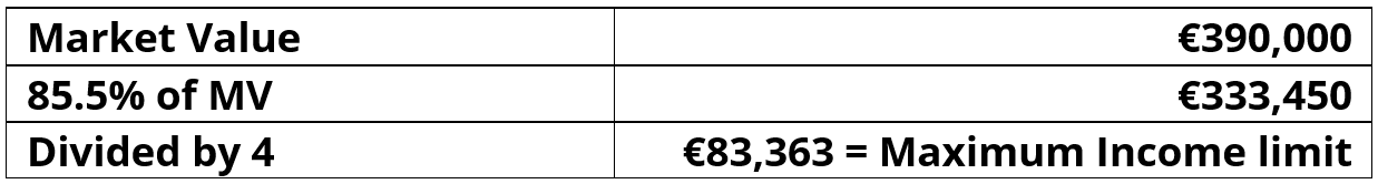 Affordable Housing table 2